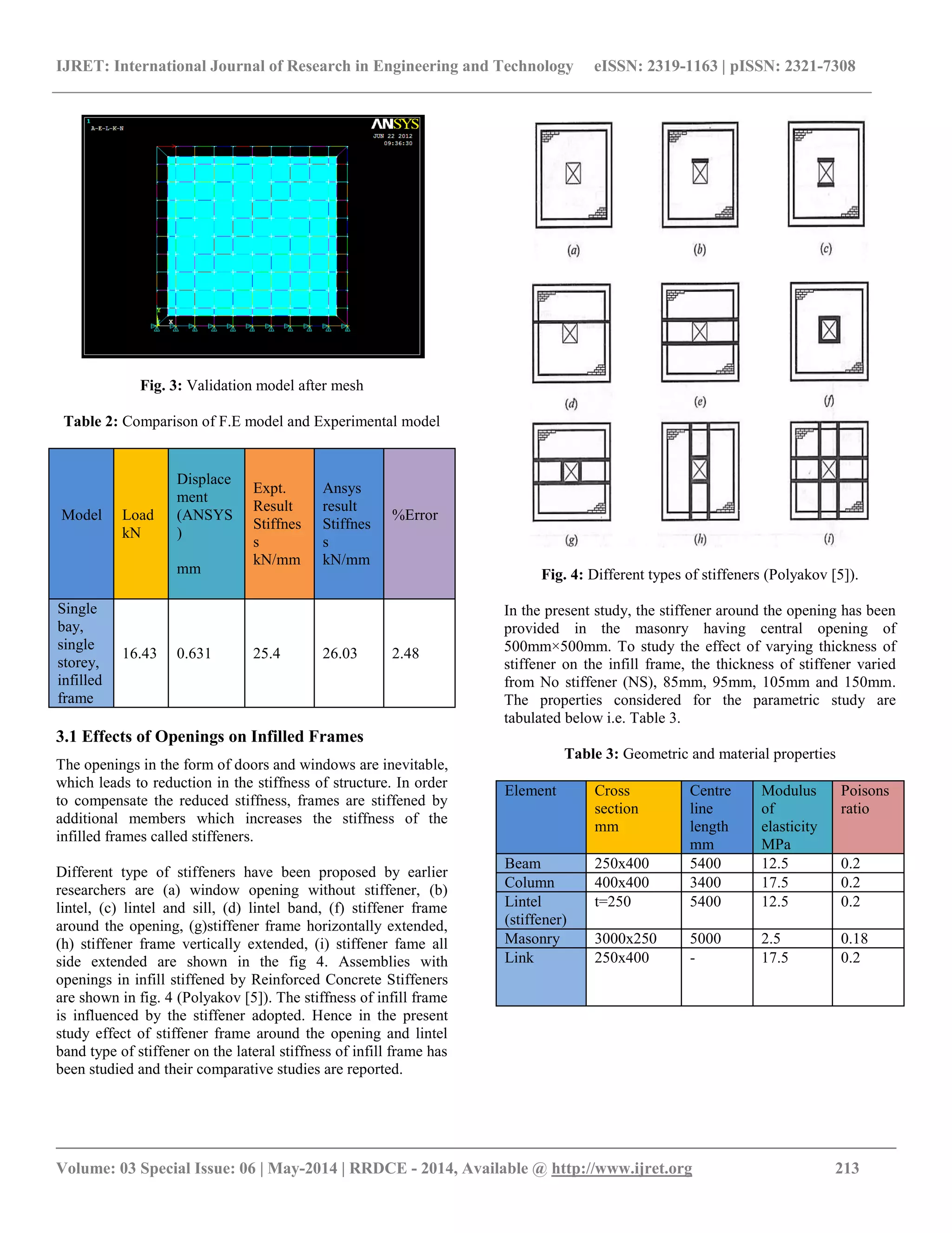 IJRET: International Journal of Research in Engineering and Technology eISSN: 2319-1163 | pISSN: 2321-7308
__________________________________________________________________________________________
Volume: 03 Special Issue: 06 | May-2014 | RRDCE - 2014, Available @ http://www.ijret.org 213
Fig. 3: Validation model after mesh
Table 2: Comparison of F.E model and Experimental model
Model Load
kN
Displace
ment
(ANSYS
)
mm
Expt.
Result
Stiffnes
s
kN/mm
Ansys
result
Stiffnes
s
kN/mm
%Error
Single
bay,
single
storey,
infilled
frame
16.43 0.631 25.4 26.03 2.48
3.1 Effects of Openings on Infilled Frames
The openings in the form of doors and windows are inevitable,
which leads to reduction in the stiffness of structure. In order
to compensate the reduced stiffness, frames are stiffened by
additional members which increases the stiffness of the
infilled frames called stiffeners.
Different type of stiffeners have been proposed by earlier
researchers are (a) window opening without stiffener, (b)
lintel, (c) lintel and sill, (d) lintel band, (f) stiffener frame
around the opening, (g)stiffener frame horizontally extended,
(h) stiffener frame vertically extended, (i) stiffener fame all
side extended are shown in the fig 4. Assemblies with
openings in infill stiffened by Reinforced Concrete Stiffeners
are shown in fig. 4 (Polyakov [5]). The stiffness of infill frame
is influenced by the stiffener adopted. Hence in the present
study effect of stiffener frame around the opening and lintel
band type of stiffener on the lateral stiffness of infill frame has
been studied and their comparative studies are reported.
Fig. 4: Different types of stiffeners (Polyakov [5]).
In the present study, the stiffener around the opening has been
provided in the masonry having central opening of
500mm×500mm. To study the effect of varying thickness of
stiffener on the infill frame, the thickness of stiffener varied
from No stiffener (NS), 85mm, 95mm, 105mm and 150mm.
The properties considered for the parametric study are
tabulated below i.e. Table 3.
Table 3: Geometric and material properties
Element Cross
section
mm
Centre
line
length
mm
Modulus
of
elasticity
MPa
Poisons
ratio
Beam 250x400 5400 12.5 0.2
Column 400x400 3400 17.5 0.2
Lintel
(stiffener)
t=250 5400 12.5 0.2
Masonry 3000x250 5000 2.5 0.18
Link 250x400 - 17.5 0.2
 