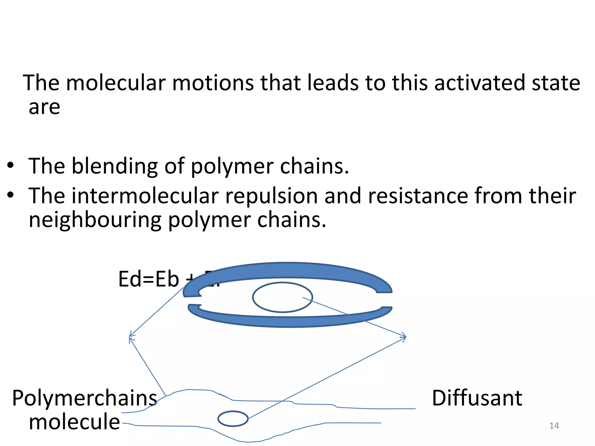The molecular motions that leads to this activated state
 are

• The blending of polymer chains.
• The intermolecular repulsion and resistance from their
  neighbouring polymer chains.

          Ed=Eb + Er



Polymerchains                            Diffusant
 molecule                                            14
 