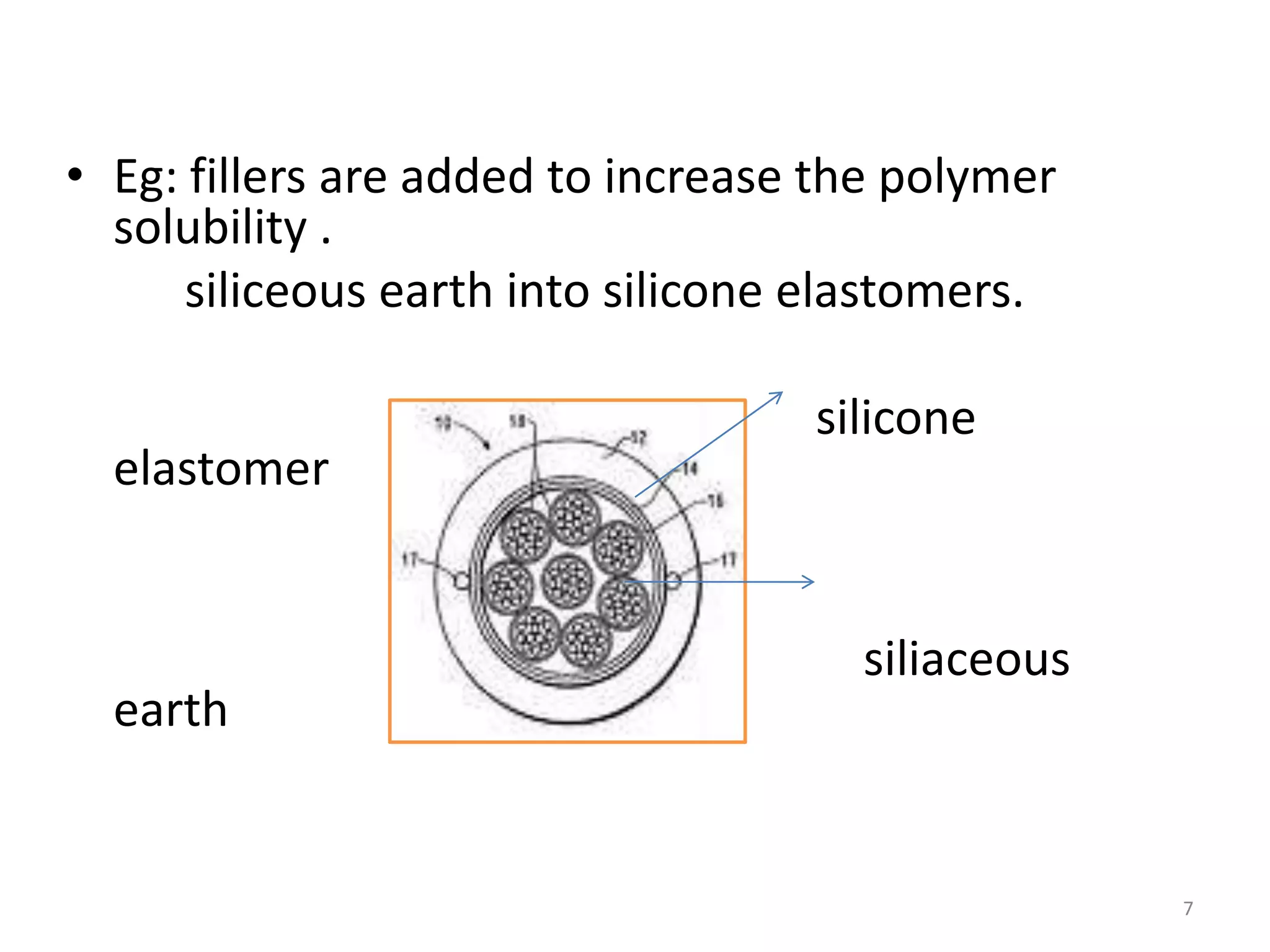 • Eg: fillers are added to increase the polymer
  solubility .
      siliceous earth into silicone elastomers.

                                   silicone
  elastomer


                                     siliaceous
  earth


                                                  7
 