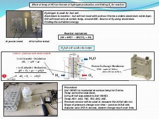 net eqn
H2 fuel cell- acidic electrolyte
(-ve) (Anode) - Oxidation
2H2 → 4H+ + 4e−
+ ve (Cathode)- Reduction
4H+ + O2 + 4e− → 4H2O
2H2 + O2 → 2H2O O2
H2
PEM – made of Teflon
allow H+ ion to flow
Proton Exchange Membrane
H2O
Catalyst – platinum used anode/cathode
Effect of temp of HCI on the rate of hydrogen production, and finding Ea for reaction
Hydrogen is used for fuel cell.
Aluminium is reactive – but will not react with acid as it forms a stable aluminium oxide layer.
HCI will react only at certain temp, around 60C. Source of H2 using aluminium.
Finding the activation energy.
AI foil will be tested
2AI + 6HCI → 2AI(CI)3 + 3H2
Reaction mechanism
Procedure:
5ml 1M HCI is incubated at various temp for 5 mins.
Temp correction was done.
0.01g AI foil was added to 5ml 1M HCI.
Temp HCI – 65C, 70C, 75C, 80C, 85C.
Pressure sensor will be used to measure the initial rate rxn.
Slope of pressure change over time – used as initial rate.
Assume conc HCI in excess, doesnt change much over time.
Al powder/metal
 