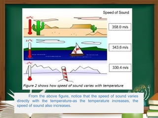 EFFECT OF TEMPERATURE TO THE SPEED OF SOUND.pptx