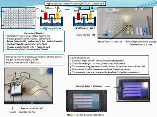 Zn2+ Cu2+
Zn Cu
Cu2+
Cu
Zn
Zn2+
-
-
-
-
+
+
+
+
Procedure/Method
• Cut metal into (2 x 0.5 cm) for Zn and Cu
• Pipette 3ml...