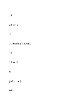 35
25 to 40
5
Sweat shirt(Hooded)
45
27 to 50
6
jacket(suit)
95
 