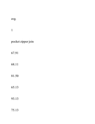 avg.
1
pocket zipper join
67.91
68.11
81.50
65.13
93.13
75.13
 