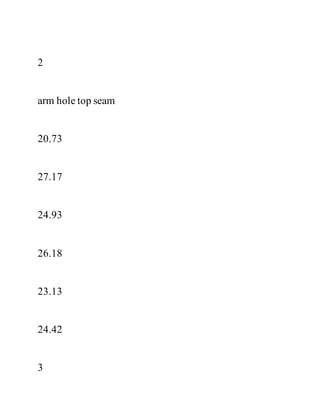 2
arm hole top seam
20.73
27.17
24.93
26.18
23.13
24.42
3
 