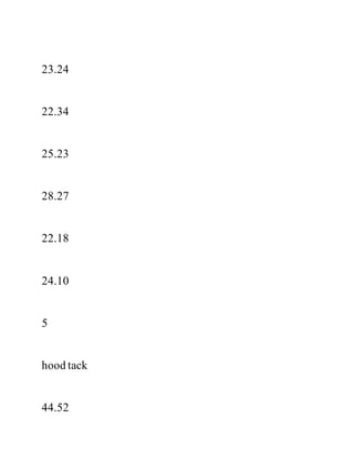 23.24
22.34
25.23
28.27
22.18
24.10
5
hood tack
44.52
 