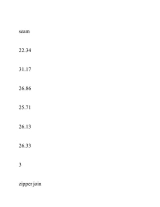 seam
22.34
31.17
26.86
25.71
26.13
26.33
3
zipper join
 