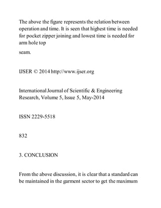 The above the figure represents the relation between
operation and time. It is seen that highest time is needed
for pocket zipper joining and lowest time is needed for
arm hole top
seam.
IJSER © 2014 http://www.ijser.org
InternationalJournal of Scientific & Engineering
Research, Volume 5, Issue 5, May-2014
ISSN 2229-5518
832
3. CONCLUSION
From the above discussion, it is clear that a standard can
be maintained in the garment sector to get the maximum
 