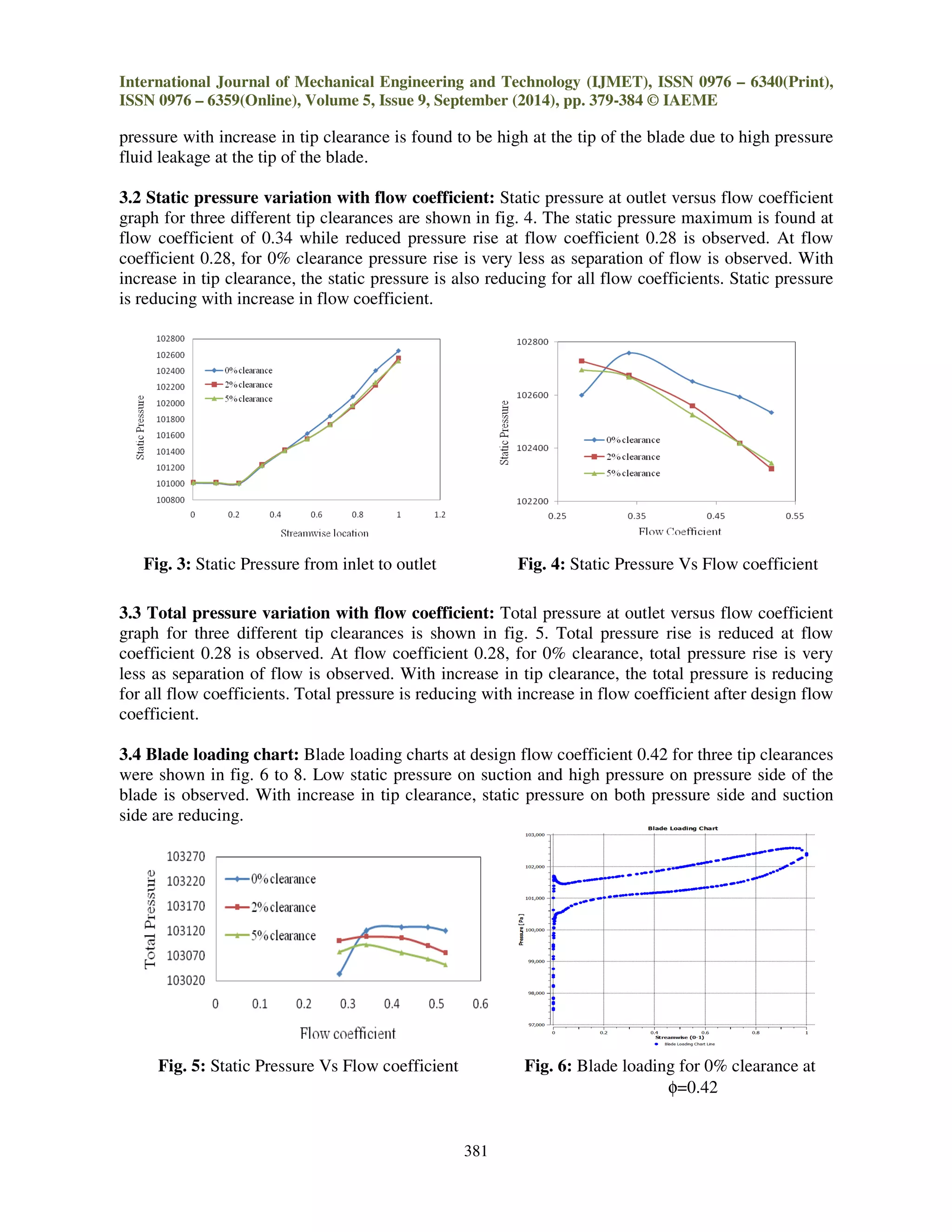 Effect of tip clearance on a centrifugal compressor | PDF