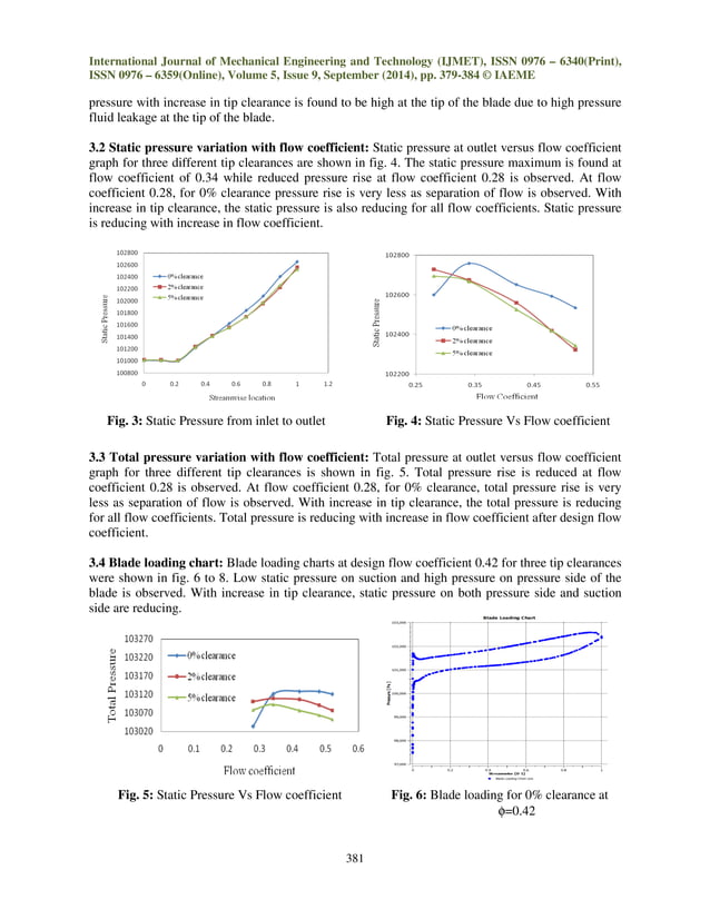 Effect of tip clearance on a centrifugal compressor | PDF