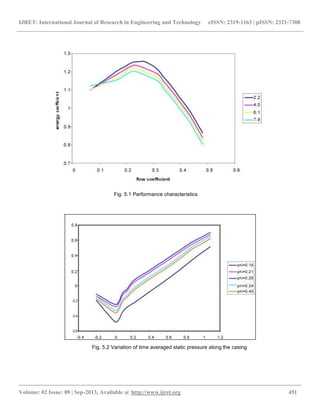 Effect of tip clearance on performance of a centrifugal compressor | PDF