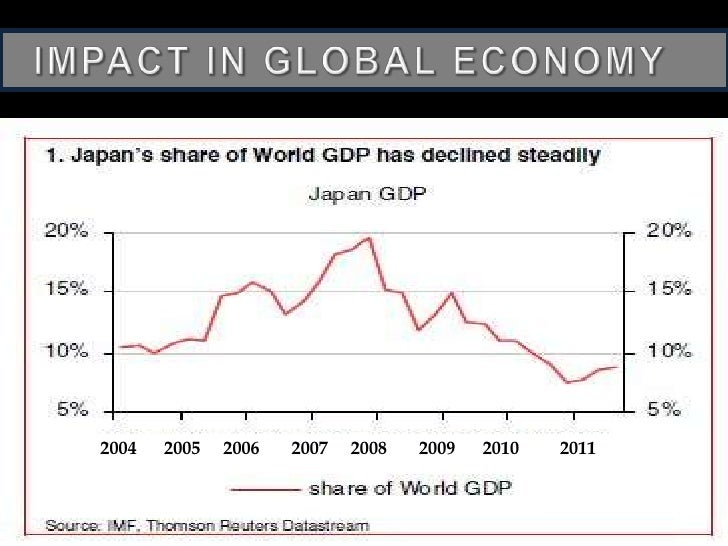 How did the tsunami in japan affect business