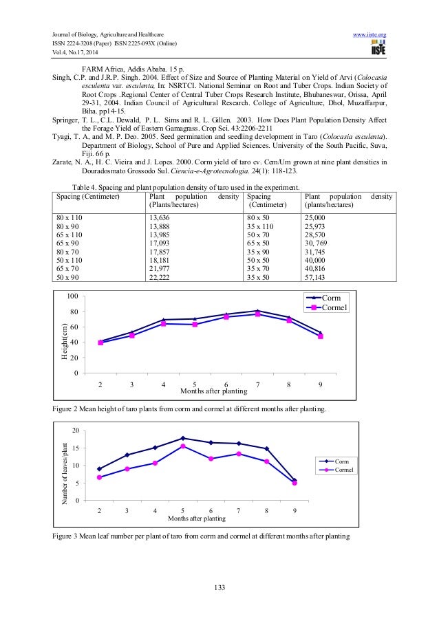 Effect Of Type Of Planting Material And Population Density On Corm Yi
