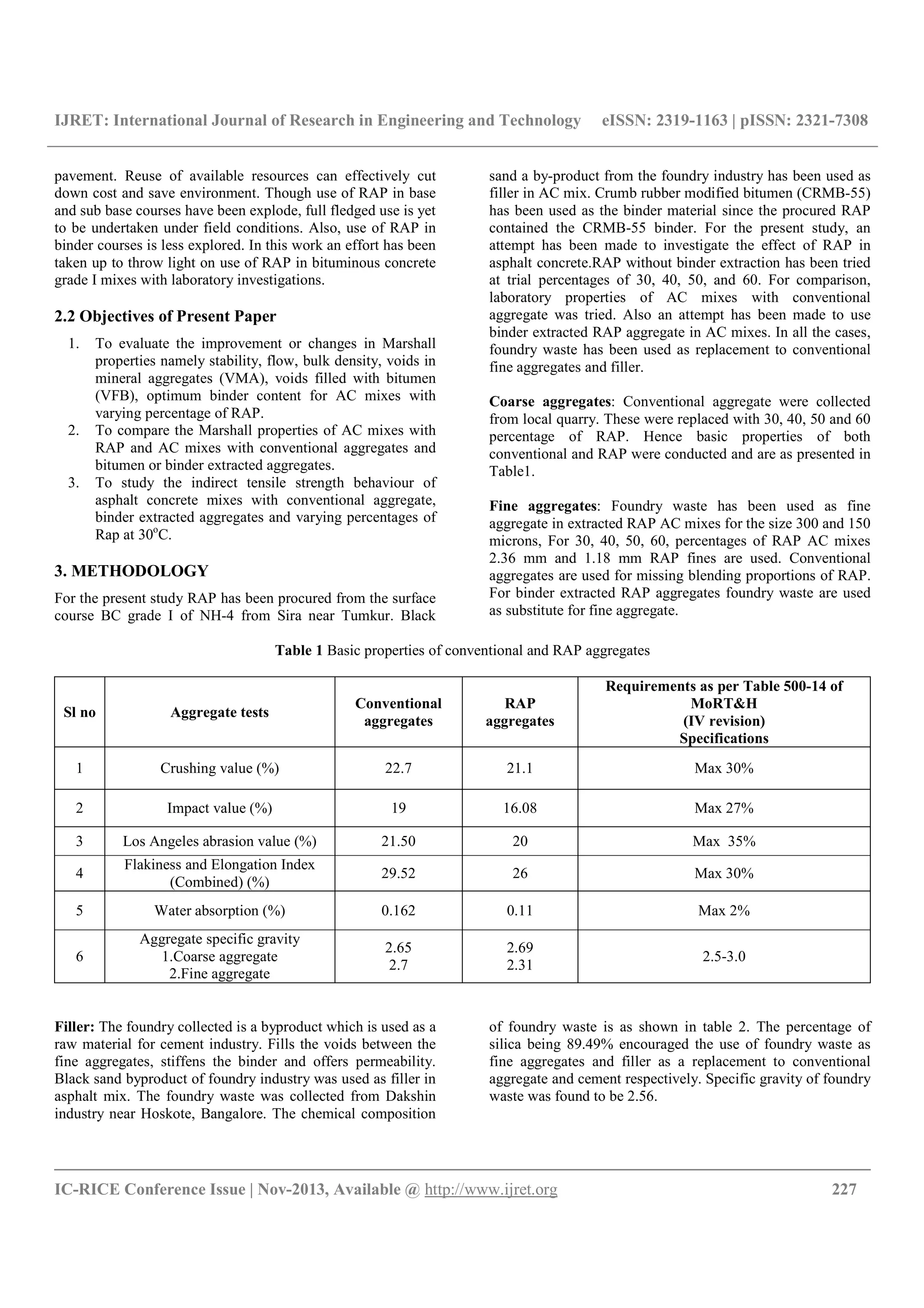 IJRET: International Journal of Research in Engineering and Technology eISSN: 2319-1163 | pISSN: 2321-7308
__________________________________________________________________________________________
IC-RICE Conference Issue | Nov-2013, Available @ http://www.ijret.org 227
pavement. Reuse of available resources can effectively cut
down cost and save environment. Though use of RAP in base
and sub base courses have been explode, full fledged use is yet
to be undertaken under field conditions. Also, use of RAP in
binder courses is less explored. In this work an effort has been
taken up to throw light on use of RAP in bituminous concrete
grade I mixes with laboratory investigations.
2.2 Objectives of Present Paper
1. To evaluate the improvement or changes in Marshall
properties namely stability, flow, bulk density, voids in
mineral aggregates (VMA), voids filled with bitumen
(VFB), optimum binder content for AC mixes with
varying percentage of RAP.
2. To compare the Marshall properties of AC mixes with
RAP and AC mixes with conventional aggregates and
bitumen or binder extracted aggregates.
3. To study the indirect tensile strength behaviour of
asphalt concrete mixes with conventional aggregate,
binder extracted aggregates and varying percentages of
Rap at 30o
C.
3. METHODOLOGY
For the present study RAP has been procured from the surface
course BC grade I of NH-4 from Sira near Tumkur. Black
sand a by-product from the foundry industry has been used as
filler in AC mix. Crumb rubber modified bitumen (CRMB-55)
has been used as the binder material since the procured RAP
contained the CRMB-55 binder. For the present study, an
attempt has been made to investigate the effect of RAP in
asphalt concrete.RAP without binder extraction has been tried
at trial percentages of 30, 40, 50, and 60. For comparison,
laboratory properties of AC mixes with conventional
aggregate was tried. Also an attempt has been made to use
binder extracted RAP aggregate in AC mixes. In all the cases,
foundry waste has been used as replacement to conventional
fine aggregates and filler.
Coarse aggregates: Conventional aggregate were collected
from local quarry. These were replaced with 30, 40, 50 and 60
percentage of RAP. Hence basic properties of both
conventional and RAP were conducted and are as presented in
Table1.
Fine aggregates: Foundry waste has been used as fine
aggregate in extracted RAP AC mixes for the size 300 and 150
microns, For 30, 40, 50, 60, percentages of RAP AC mixes
2.36 mm and 1.18 mm RAP fines are used. Conventional
aggregates are used for missing blending proportions of RAP.
For binder extracted RAP aggregates foundry waste are used
as substitute for fine aggregate.
Table 1 Basic properties of conventional and RAP aggregates
Sl no Aggregate tests
Conventional
aggregates
RAP
aggregates
Requirements as per Table 500-14 of
MoRT&H
(IV revision)
Specifications
1 Crushing value (%) 22.7 21.1 Max 30%
2 Impact value (%) 19 16.08 Max 27%
3 Los Angeles abrasion value (%) 21.50 20 Max 35%
4
Flakiness and Elongation Index
(Combined) (%)
29.52 26 Max 30%
5 Water absorption (%) 0.162 0.11 Max 2%
6
Aggregate specific gravity
1.Coarse aggregate
2.Fine aggregate
2.65
2.7
2.69
2.31
2.5-3.0
Filler: The foundry collected is a byproduct which is used as a
raw material for cement industry. Fills the voids between the
fine aggregates, stiffens the binder and offers permeability.
Black sand byproduct of foundry industry was used as filler in
asphalt mix. The foundry waste was collected from Dakshin
industry near Hoskote, Bangalore. The chemical composition
of foundry waste is as shown in table 2. The percentage of
silica being 89.49% encouraged the use of foundry waste as
fine aggregates and filler as a replacement to conventional
aggregate and cement respectively. Specific gravity of foundry
waste was found to be 2.56.
 