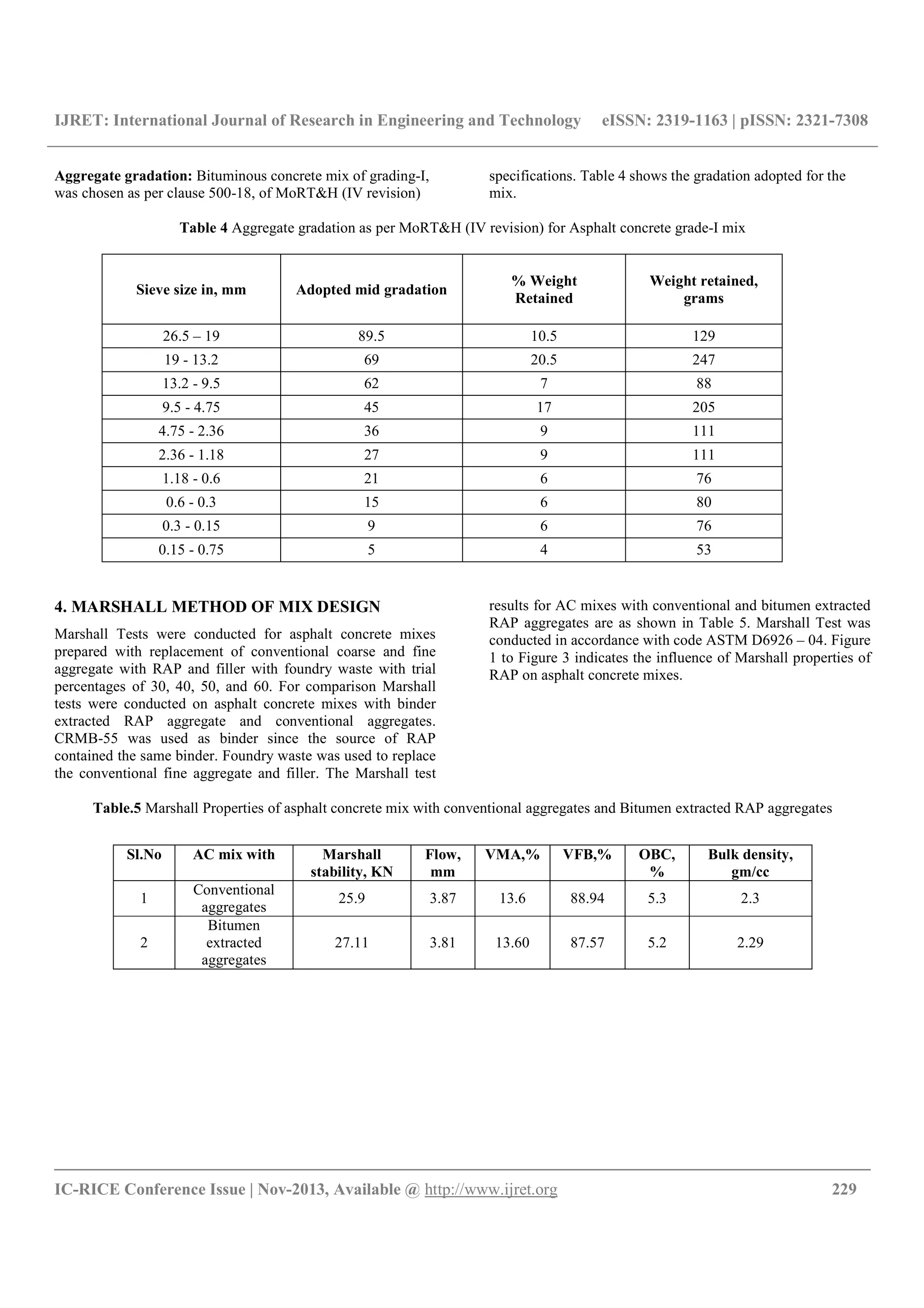 IJRET: International Journal of Research in Engineering and Technology eISSN: 2319-1163 | pISSN: 2321-7308
__________________________________________________________________________________________
IC-RICE Conference Issue | Nov-2013, Available @ http://www.ijret.org 229
Aggregate gradation: Bituminous concrete mix of grading-I,
was chosen as per clause 500-18, of MoRT&H (IV revision)
specifications. Table 4 shows the gradation adopted for the
mix.
Table 4 Aggregate gradation as per MoRT&H (IV revision) for Asphalt concrete grade-I mix
Sieve size in, mm Adopted mid gradation
% Weight
Retained
Weight retained,
grams
26.5 – 19 89.5 10.5 129
19 - 13.2 69 20.5 247
13.2 - 9.5 62 7 88
9.5 - 4.75 45 17 205
4.75 - 2.36 36 9 111
2.36 - 1.18 27 9 111
1.18 - 0.6 21 6 76
0.6 - 0.3 15 6 80
0.3 - 0.15 9 6 76
0.15 - 0.75 5 4 53
4. MARSHALL METHOD OF MIX DESIGN
Marshall Tests were conducted for asphalt concrete mixes
prepared with replacement of conventional coarse and fine
aggregate with RAP and filler with foundry waste with trial
percentages of 30, 40, 50, and 60. For comparison Marshall
tests were conducted on asphalt concrete mixes with binder
extracted RAP aggregate and conventional aggregates.
CRMB-55 was used as binder since the source of RAP
contained the same binder. Foundry waste was used to replace
the conventional fine aggregate and filler. The Marshall test
results for AC mixes with conventional and bitumen extracted
RAP aggregates are as shown in Table 5. Marshall Test was
conducted in accordance with code ASTM D6926 – 04. Figure
1 to Figure 3 indicates the influence of Marshall properties of
RAP on asphalt concrete mixes.
Table.5 Marshall Properties of asphalt concrete mix with conventional aggregates and Bitumen extracted RAP aggregates
Sl.No AC mix with Marshall
stability, KN
Flow,
mm
VMA,% VFB,% OBC,
%
Bulk density,
gm/cc
1
Conventional
aggregates
25.9 3.87 13.6 88.94 5.3 2.3
2
Bitumen
extracted
aggregates
27.11 3.81 13.60 87.57 5.2 2.29
 