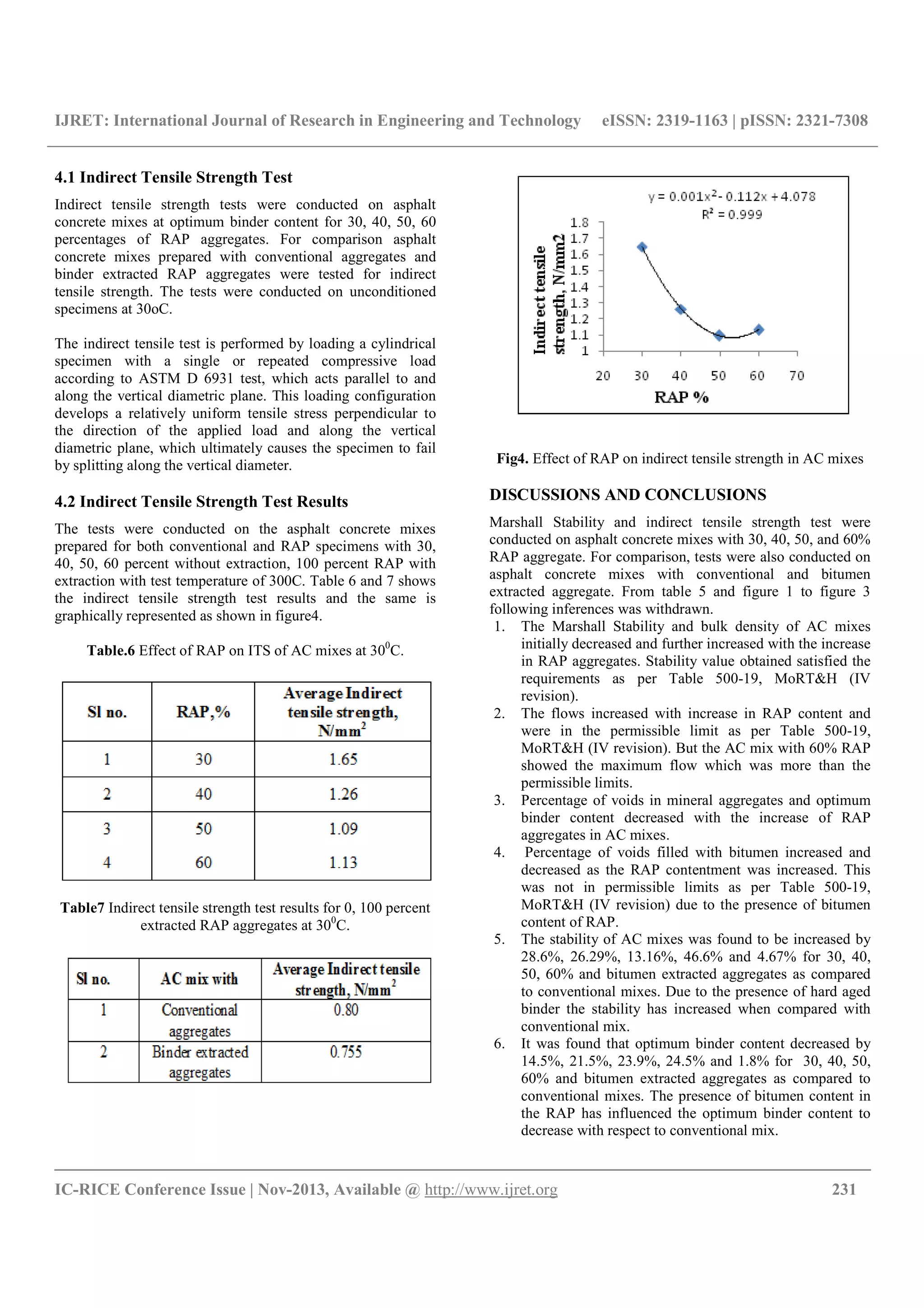 IJRET: International Journal of Research in Engineering and Technology eISSN: 2319-1163 | pISSN: 2321-7308
__________________________________________________________________________________________
IC-RICE Conference Issue | Nov-2013, Available @ http://www.ijret.org 231
4.1 Indirect Tensile Strength Test
Indirect tensile strength tests were conducted on asphalt
concrete mixes at optimum binder content for 30, 40, 50, 60
percentages of RAP aggregates. For comparison asphalt
concrete mixes prepared with conventional aggregates and
binder extracted RAP aggregates were tested for indirect
tensile strength. The tests were conducted on unconditioned
specimens at 30oC.
The indirect tensile test is performed by loading a cylindrical
specimen with a single or repeated compressive load
according to ASTM D 6931 test, which acts parallel to and
along the vertical diametric plane. This loading configuration
develops a relatively uniform tensile stress perpendicular to
the direction of the applied load and along the vertical
diametric plane, which ultimately causes the specimen to fail
by splitting along the vertical diameter.
4.2 Indirect Tensile Strength Test Results
The tests were conducted on the asphalt concrete mixes
prepared for both conventional and RAP specimens with 30,
40, 50, 60 percent without extraction, 100 percent RAP with
extraction with test temperature of 300C. Table 6 and 7 shows
the indirect tensile strength test results and the same is
graphically represented as shown in figure4.
Table.6 Effect of RAP on ITS of AC mixes at 300
C.
Table7 Indirect tensile strength test results for 0, 100 percent
extracted RAP aggregates at 300
C.
Fig4. Effect of RAP on indirect tensile strength in AC mixes
DISCUSSIONS AND CONCLUSIONS
Marshall Stability and indirect tensile strength test were
conducted on asphalt concrete mixes with 30, 40, 50, and 60%
RAP aggregate. For comparison, tests were also conducted on
asphalt concrete mixes with conventional and bitumen
extracted aggregate. From table 5 and figure 1 to figure 3
following inferences was withdrawn.
1. The Marshall Stability and bulk density of AC mixes
initially decreased and further increased with the increase
in RAP aggregates. Stability value obtained satisfied the
requirements as per Table 500-19, MoRT&H (IV
revision).
2. The flows increased with increase in RAP content and
were in the permissible limit as per Table 500-19,
MoRT&H (IV revision). But the AC mix with 60% RAP
showed the maximum flow which was more than the
permissible limits.
3. Percentage of voids in mineral aggregates and optimum
binder content decreased with the increase of RAP
aggregates in AC mixes.
4. Percentage of voids filled with bitumen increased and
decreased as the RAP contentment was increased. This
was not in permissible limits as per Table 500-19,
MoRT&H (IV revision) due to the presence of bitumen
content of RAP.
5. The stability of AC mixes was found to be increased by
28.6%, 26.29%, 13.16%, 46.6% and 4.67% for 30, 40,
50, 60% and bitumen extracted aggregates as compared
to conventional mixes. Due to the presence of hard aged
binder the stability has increased when compared with
conventional mix.
6. It was found that optimum binder content decreased by
14.5%, 21.5%, 23.9%, 24.5% and 1.8% for 30, 40, 50,
60% and bitumen extracted aggregates as compared to
conventional mixes. The presence of bitumen content in
the RAP has influenced the optimum binder content to
decrease with respect to conventional mix.
 