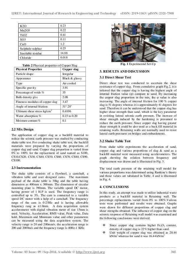 Copper Slag Physical Properties Copper Slag Physical Properties