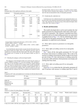 234 T. Kannan, N. Murugan / Journal of Materials Processing Technology 176 (2006) 230–239
Table 4
Estimated values of the signiﬁcant coefﬁcients of the models
Coefﬁcient Clad quality parameters
W P R D
βo 27.775 0.764 4.535 11.702
β1 2.494 0.104 0.128 1.466
β2 −3.244 0.074 −0.475 2.730
β3 0.415 −0.048 0.054 −1.037
β4 −0.610 0.110 0.052 1.608
β11 −0.303 – – –
β22 1.066 0.021 0.053 –
β33 – – – –
β44 0.316 – – –
β12 −0.616 – – −0.751
β13 – – – −0.593
β14 – – – –
β23 – – −0.052 –
β24 – 0.061 – 1.482
β34 – – – –
Average height of reinforcement (R) (mm) = 4.535 + 0.128I − 0.475S +
0.054N + 0.052T + 0.053 S2 − 0.052SN.
Percentage dilution (D) = 11.702 + 1.466I + 2.730S − 1.037N + 1.608T −
0.751IS − 0.593IN + 1.482ST.
It was found that the reduced models are better than the full models because
the reduced models have higher values of R2 (adjusted) and lesser values of
standard error of estimates than that of full models. The values of R2 (adjusted)
and standard error of estimates for full and reduced models are given in
Table 5.
3.7. Checking the adequacy of the developed models
The adequacies of the developed models were tested using the analysis of
variance (ANOVA) technique [12]. As per this technique, if the calculated F-
ratio values for the developed models do not exceed the standard tabulated
values of F-ratio for a desired level of conﬁdence (95%) and the calculated R-
ratio values of the developed models exceed the standard tabulated values of
R-ratio for a desired level of conﬁdence (95%), then the models are said to be
adequate within the conﬁdence limit. These conditions were satisﬁed for all the
developed models, which are given in Table 6. The validity of these models,
were again tested by drawing scatter diagrams as shown in Fig. 6a–d which
show the observed and predicted values of clad quality parameters.
3.8. Conducting the conformity test
Conformity tests were conducted using the same experimental setup to con-
ﬁrm the results of the experiment and demonstrate the reliability of the predicted
values. The conformity tests show the accuracy of the models developed, which
is above 96%. This is shown in Table 7.
4. Results and discussions
The models developed above can be used to predict the clad
qualityparametersbysubstitutingthecodedvaluesoftherespec-
tive process parameters. The responses calculated from these
models for each set of coded welding parameters are represented
in graphical form in Figs. 7–16. Also by substituting the values
of the desired clad quality parameters, the values of the process
parameters, in coded form can be obtained.
4.1. Direct effects of process parameters on clad quality
parameters
4.1.1. Direct effect of welding current (I) on clad quality
parameters
Fig. 7 shows all the clad quality parameters W, P, R, and
D increase with increase in welding current. This is due to the
increase in welding current density and the weight of wire fused
per unit of time [13]. Also with increase in welding current the
arc becomes stiffer and hotter which penetrates more deeply and
melting more base metal.
4.1.2. Direct effect of welding speed (S) on clad quality
parameters
From Fig. 8, it is evident that the clad quality parameters R
and W decrease with increase in welding speed but P and D
Table 5
Comparison of R2 values and standard error of estimates for full and reduced models
Clad quality parameter R2 values Standard error of estimates
Full models Reduced models Full models Reduced models
Width (W) 0.856 0.889 1.552 1.365
Penetration (P) 0.816 0.839 0.075 0.070
Reinforcement (R) 0.884 0.900 0.165 0.153
%Dilution (D) 0.793 0.836 1.707 1.515
Table 6
Analysis of variance for testing adequacy of the models
Parameter 1st order Terms 2nd order Terms Lack of ﬁt Error terms F-ratio R-ratio Whether model is adequate
SS d.f. SS d.f. SS d.f. SS d.f.
W 414.845 4 48.00 10 26.016 10 12.499 6 1.249 15.870 Adequate
P 0.732 4 0.010 10 0.073 10 0.018 6 2.477 20.149 Adequate
R 6.164 4 0.400 10 0.368 10 0.066 6 3.353 42.719 Adequate
D 318.38 4 56.142 10 34.20 10 12.24 6 1.677 13.119 Adequate
F-ratio (10, 6, 0.05) = 4.09; SS, sum of squares; R-ratio (14, 6, 0.05) = 3.96; d.f., degrees of freedom.
 