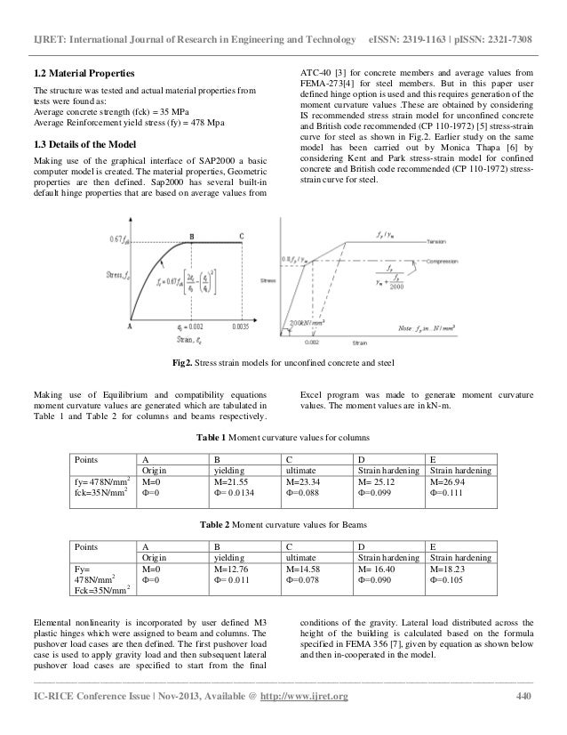 Effect of variation of plastic hinge length on the results of non lin…