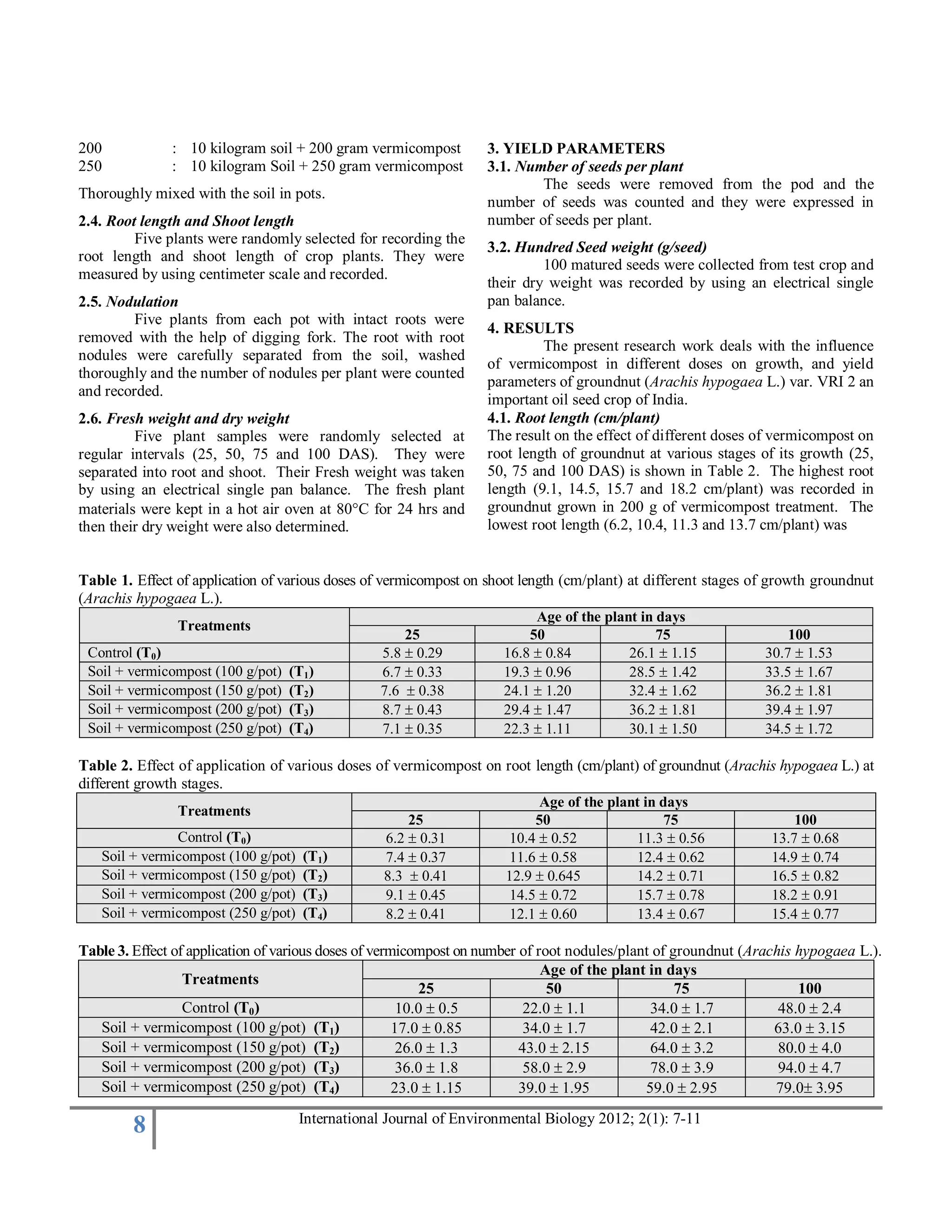 Stained Groundnut I.pdf Effect of vermicompost on growth and yield of groundnut | PDF