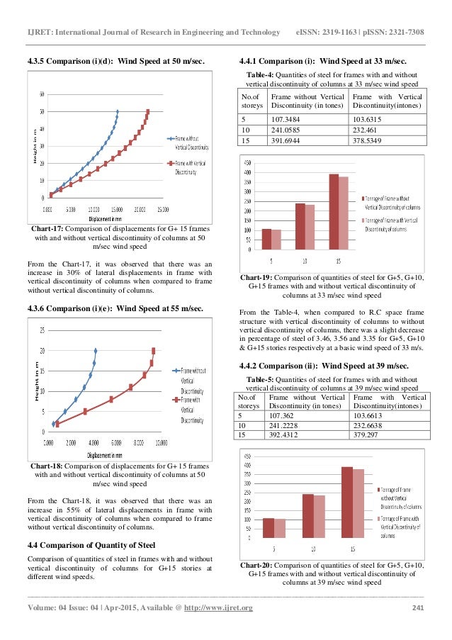 Wind Speed Comparison Chart