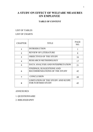 1


 A STUDY ON EFFECT OF WELFARE MEASURES
              ON EMPLOYEE
                   TABLE OF CONTENT



LIST OF TABLES
LIST OF CHARTS


                                                PAGE
CHAPTER                    TITLE
                                                 NO.

    1       INTRODUCTION                         1
    2       REVIEW OF LITERATURE                 8
    3       OBJECTIVES OF THE STUDY              16
    4       RESEARCH METHODOLOGY                 17
    5       DATA ANALYSIS AND INTERPRETATION     21
            FINDINGS, SUGGESTIONS AND
    6       RECOMMENDATIONS OF THE STUDY         42

    7       CONCLUSION                           44
            LIMITATION OF THE STUDY AND SCOPE
    8       FOR FURTHER STUDY                    45


ANNEXURES

1. QUESTIONNAIRE
2. BIBLIOGRAPHY
 