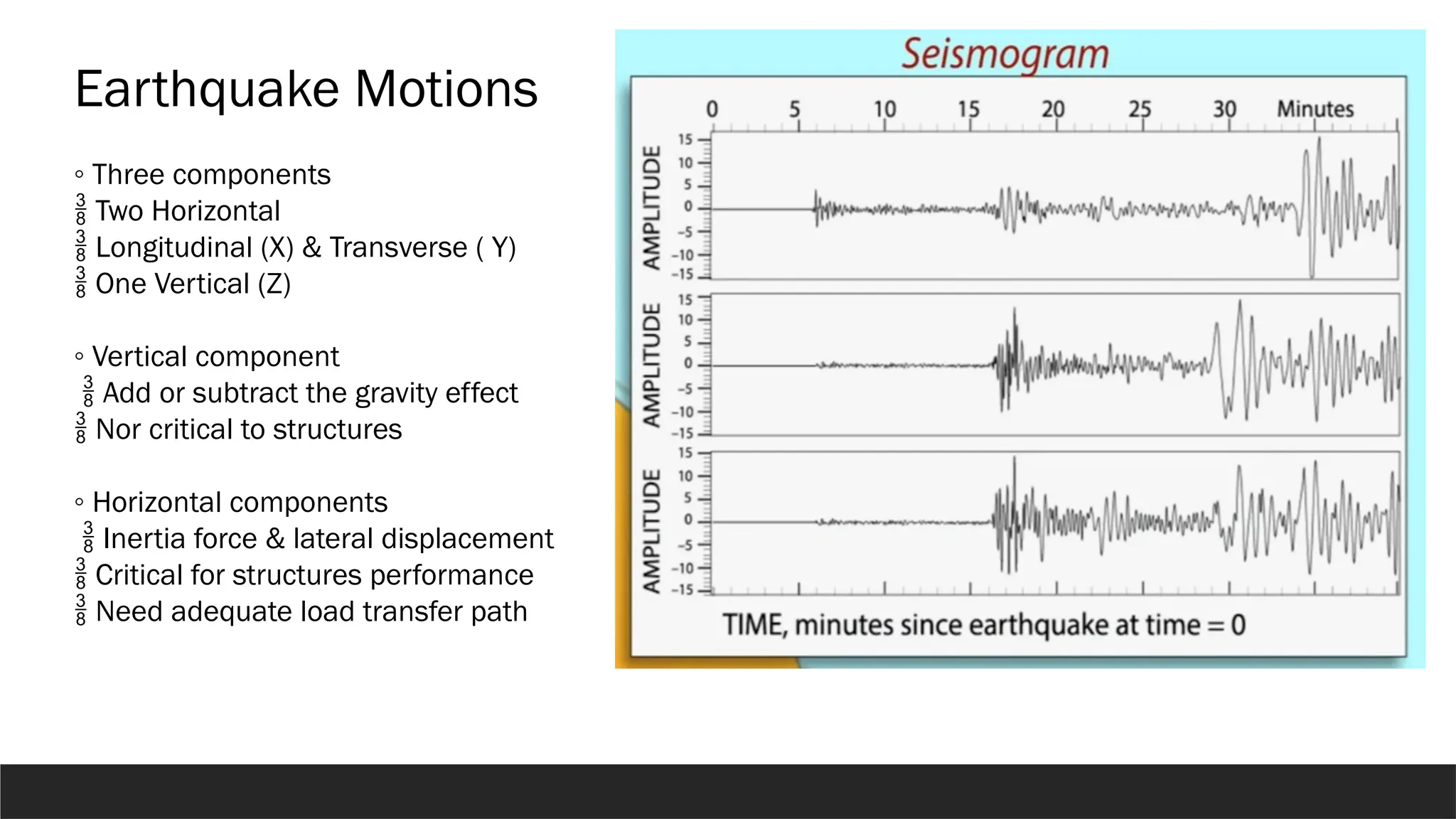 Effect of wind and earthquake on structures.pptx
