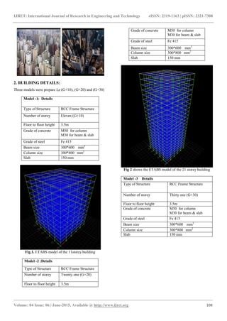 Effect of wind load on tall buildings in different terrain category | PDF