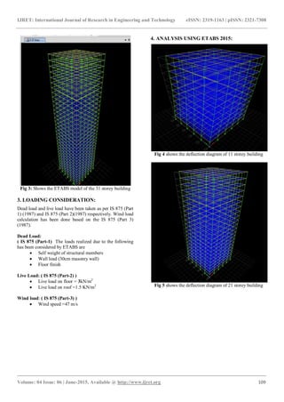 Effect of wind load on tall buildings in different terrain category | PDF