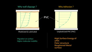 Pvc Migration Effect on Rheological Properties Measurement of PVC Due to Die Metal ...