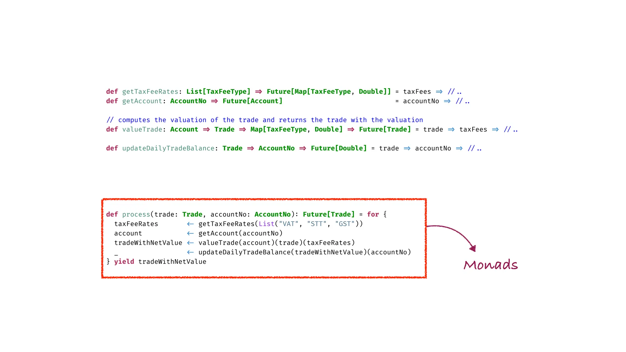 def getTaxFeeRates: List[TaxFeeType]
=
>
Future[Map[TaxFeeType, Double]] = taxFees
=
>
/
/
.
.
def getAccount: AccountNo
=
>
Future[Account] = accountNo
=
>
/
/
.
.
/
/
computes the valuation of the trade and returns the trade with the valuation
def valueTrade: Account
=
>
Trade
=
>
Map[TaxFeeType, Double]
=
>
Future[Trade] = trade
=
>
taxFees
=
>
/
/
.
.
def updateDailyTradeBalance: Trade
=
>
AccountNo
=
>
Future[Double] = trade
=
>
accountNo
=
>
/
/
.
.
def process(trade: Trade, accountNo: AccountNo)
:
Future[Trade] = for {
taxFeeRates
<
-
getTaxFeeRates(List("VAT", "STT", "GST"))
account
<
-
getAccount(accountNo)
tradeWithNetValue
<
-
valueTrade(account)(trade)(taxFeeRates)
_
<
-
updateDailyTradeBalance(tradeWithNetValue)(accountNo)
} yield tradeWithNetValue
Monads
 