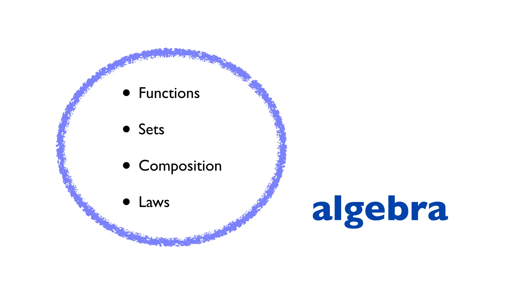 • Functions
• Sets
• Composition
• Laws
algebra
 