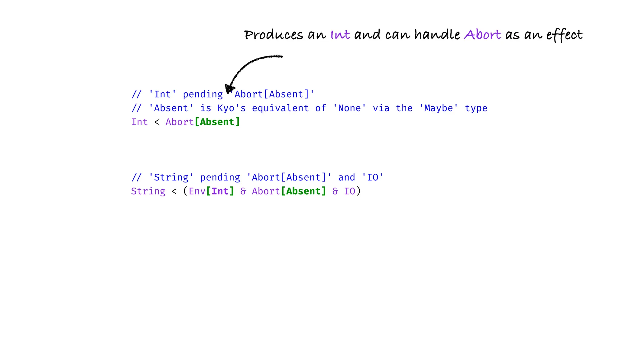 /
/
'Int' pending 'Abort[Absent]'
/
/
'Absent' is Kyo's equivalent of 'None' via the 'Maybe' type
Int < Abort[Absent]
/
/
'String' pending 'Abort[Absent]' and 'IO'
String < (Env[Int] & Abort[Absent] & IO)
Produces an Int and can handle Abort as an effect
 