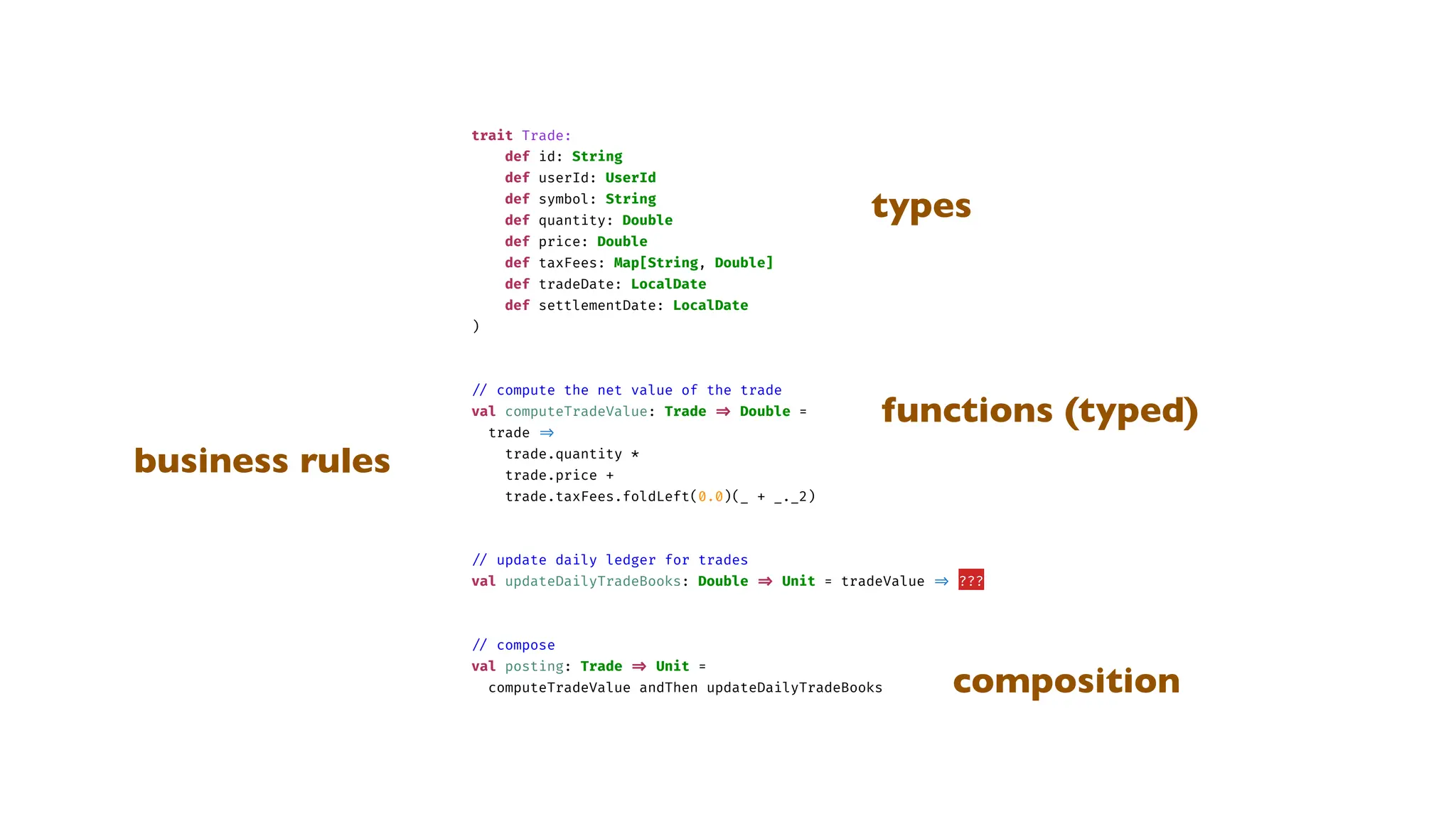 trait Trade:
def id: String
def userId: UserId
def symbol: String
def quantity: Double
def price: Double
def taxFees: Map[String, Double]
def tradeDate: LocalDate
def settlementDate: LocalDate
)
/
/
compute the net value of the trade
val computeTradeValue: Trade
=
>
Double =
trade
=
>
trade.quantity *
trade.price +
trade.taxFees.foldLeft(0.0)(_ + _._2)
/
/
update daily ledger for trades
val updateDailyTradeBooks: Double
=
>
Unit = tradeValue
=
>
???
/
/
compose
val posting: Trade
=
>
Unit =
computeTradeValue andThen updateDailyTradeBooks
types
functions (typed)
composition
business rules
 