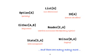 Option[A]
Either[A,B]
(partiality)
(disjunction)
List[A]
(non-determinism)
Reader[E,A]
(read from environment aka dependency Injection)
Writer[W,A]
(logging)
State[S,A]
(state management)
IO[A]
(external side-effects)
.. and there are many many more ..
16
 