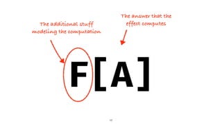 F[A]
The answer that the
effect computes
The additional stuff
modeling the computation
17
 