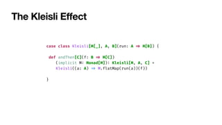 The Kleisli E
ff
ect
case class Kleisli[M[_], A, B](run: A
=
>
M[B]) {
def andThen[C](f: B
=
>
M[C])
(implicit M
:
Monad[M])
:
Kleisli[M, A, C] =
Kleisli((a: A)
=
>
M.flatMap(run(a))(f))
}
 