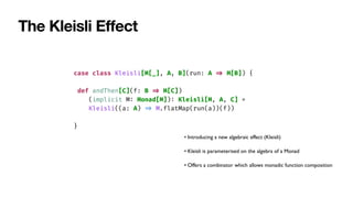 The Kleisli E
ff
ect
case class Kleisli[M[_], A, B](run: A
=
>
M[B]) {
def andThen[C](f: B
=
>
M[C])
(implicit M
:
Monad[M])
:
Kleisli[M, A, C] =
Kleisli((a: A)
=
>
M.flatMap(run(a))(f))
}
• Introducing a new algebraic effect (Kleisli)
• Kleisli is parameterised on the algebra of a Monad
• Offers a combinator which allows monadic function composition
 