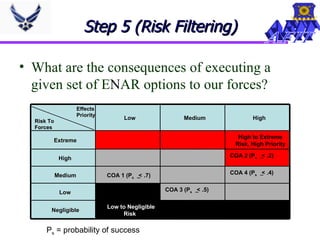Effects Based Planning And Assessment | PPT
