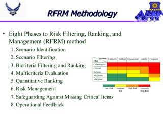 RFRM Methodology Eight Phases to Risk Filtering, Ranking, and Management (RFRM) method Scenario Identification Scenario Filtering Bicriteria Filtering and Ranking Multicriteria Evaluation Quantitative Ranking Risk Management Safeguarding Against Missing Critical Items Operational Feedback 