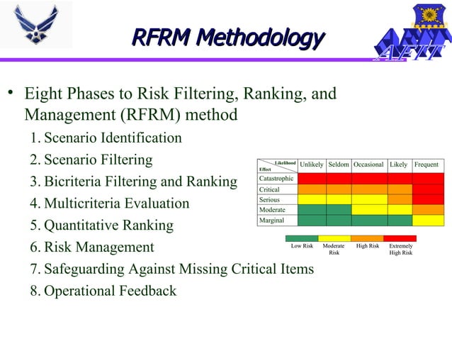 Effects Based Planning And Assessment | PPT