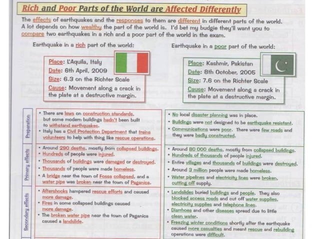 Effects Of Earthquakes Preparedness Protocols Ppt