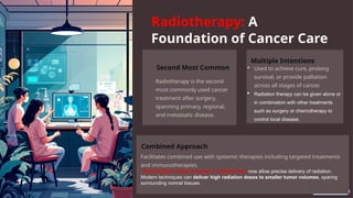 Advances and Effects of Radiotherapy in Cancer Treatment and Normal ...