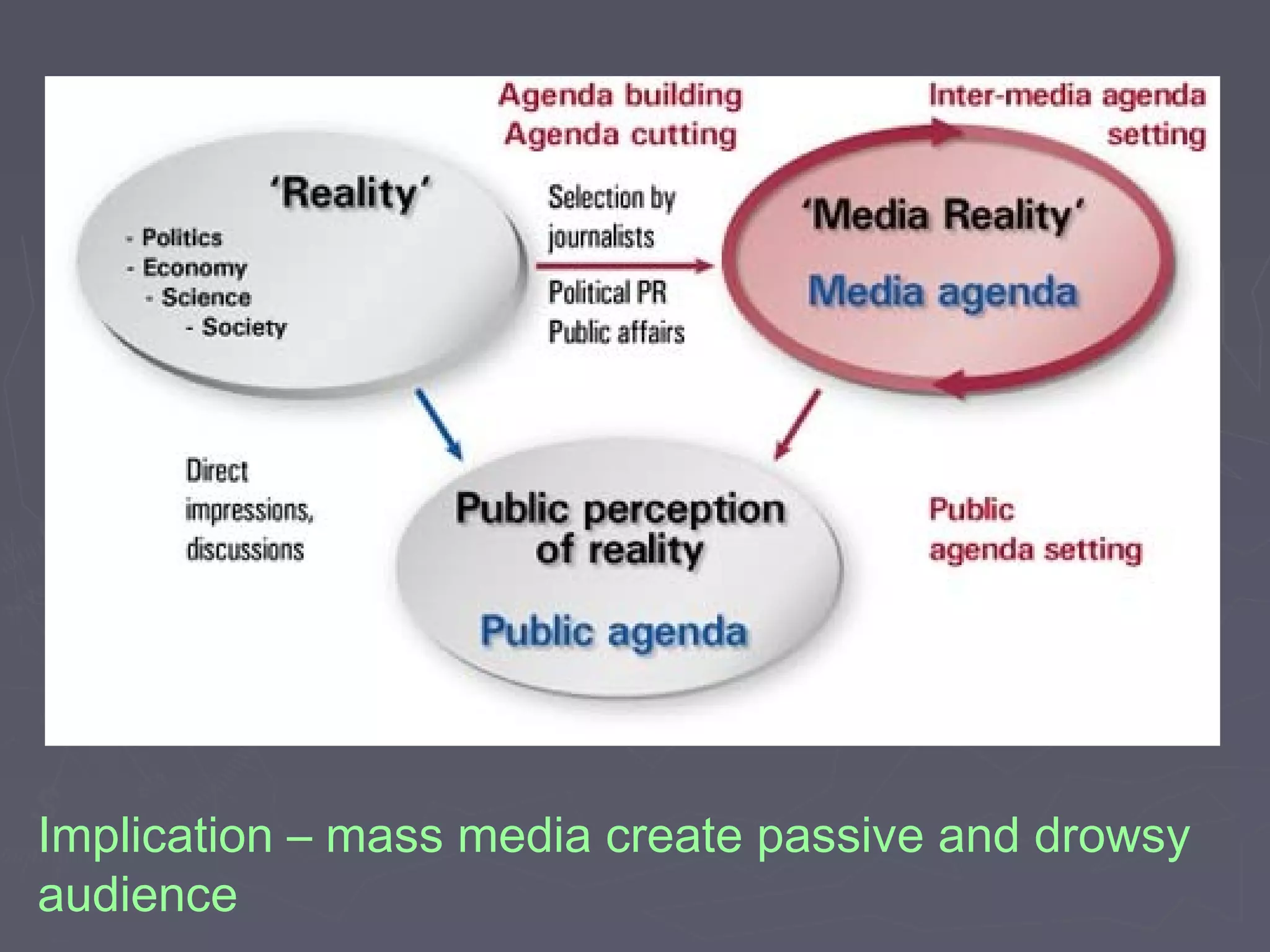 Implication – mass media create passive and drowsy
audience
 