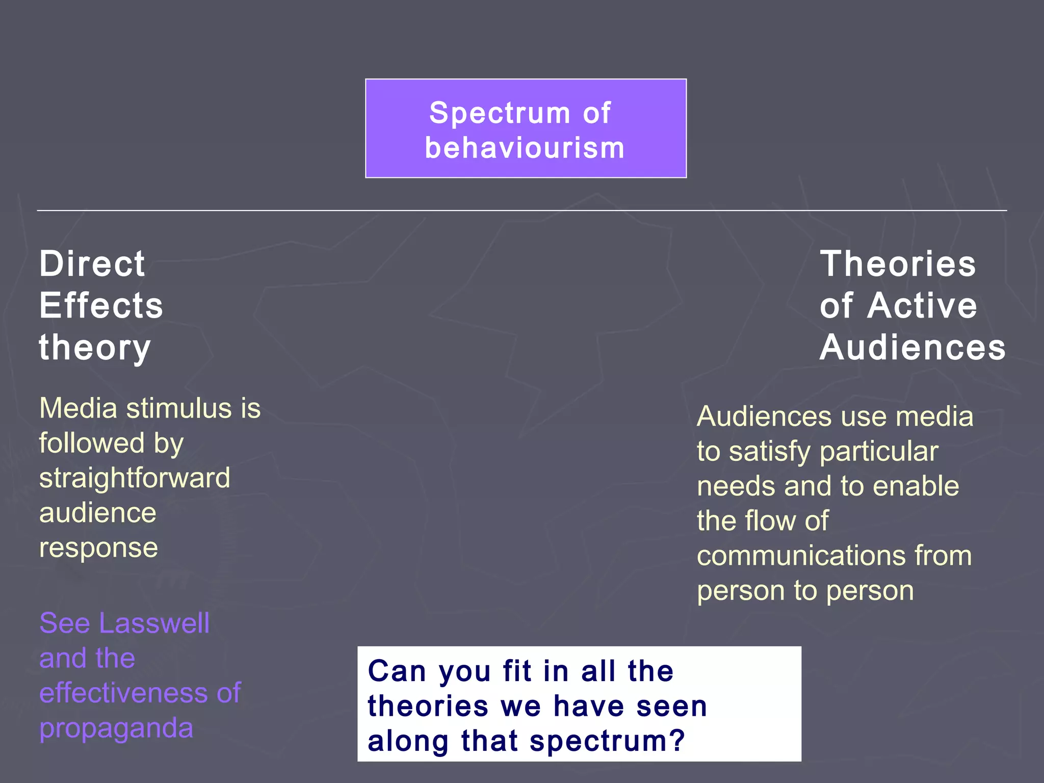 Spectrum of
                       behaviourism



Direct                                            Theories
Effects                                           of Active
theory                                            Audiences
Media stimulus is                        Audiences use media
followed by                              to satisfy particular
straightforward                          needs and to enable
audience                                 the flow of
response                                 communications from
                                         person to person
See Lasswell
and the             Can you fit in all the
effectiveness of    theories we have seen
propaganda          along that spectrum?
 