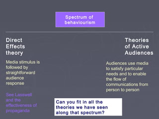 Spectrum of
                       behaviourism



Direct                                            Theories
Effects                                           of Active
theory                                            Audiences
Media stimulus is                        Audiences use media
followed by                              to satisfy particular
straightforward                          needs and to enable
audience                                 the flow of
response                                 communications from
                                         person to person
See Lasswell
and the             Can you fit in all the
effectiveness of    theories we have seen
propaganda          along that spectrum?
 