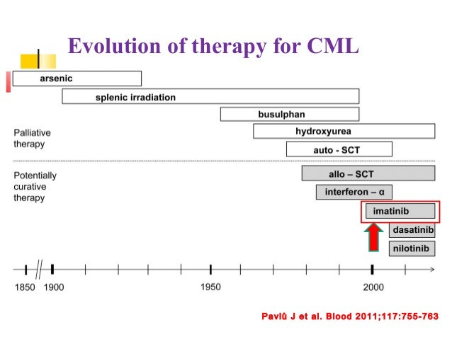 Effects and of a policy of intermittent Imatinib