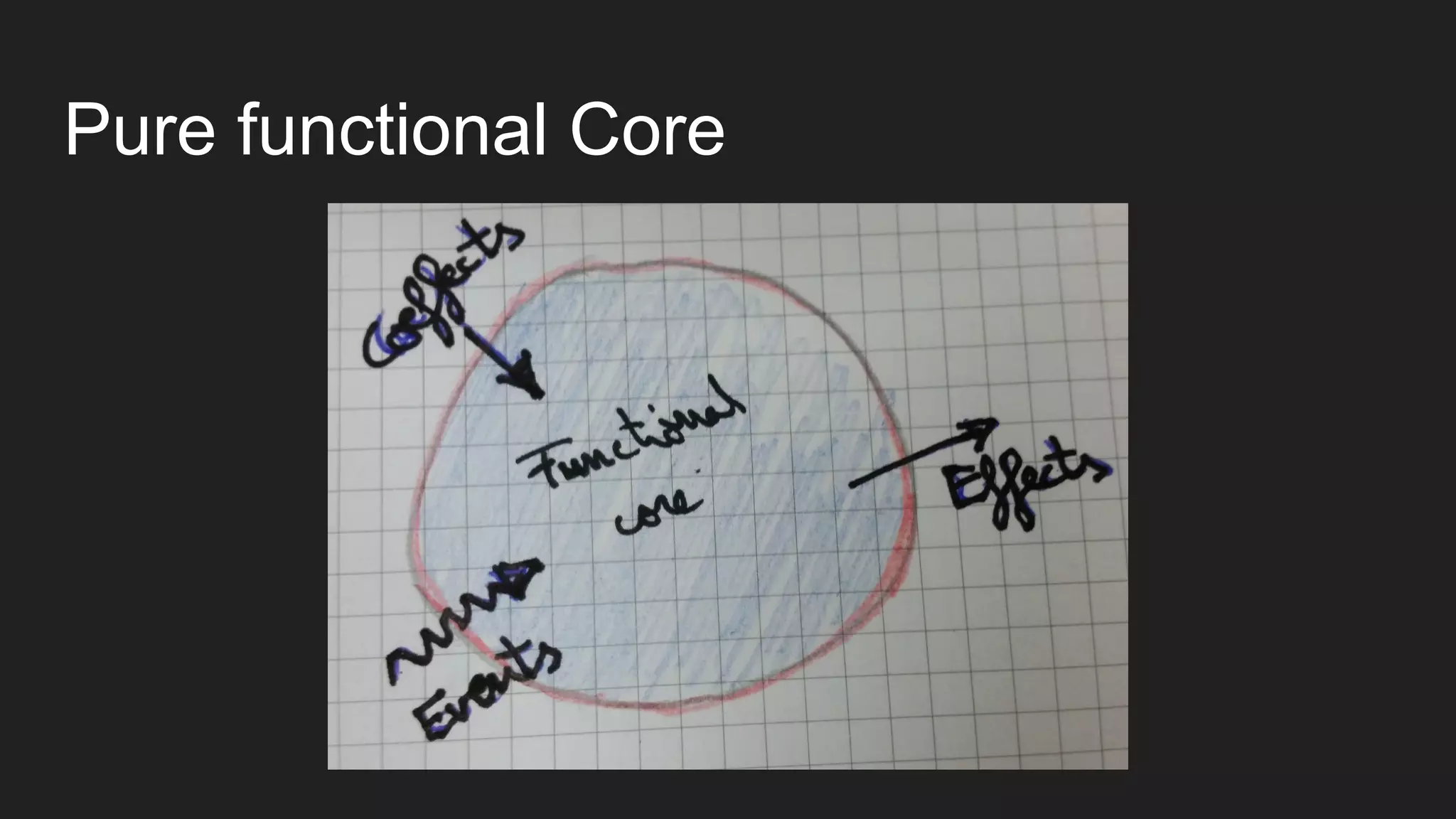 Pure functional Core
 