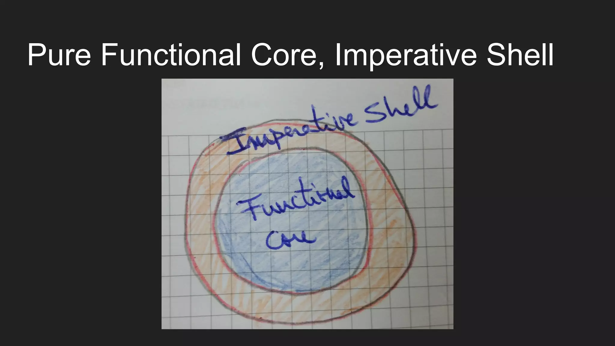 Pure Functional Core, Imperative Shell
 