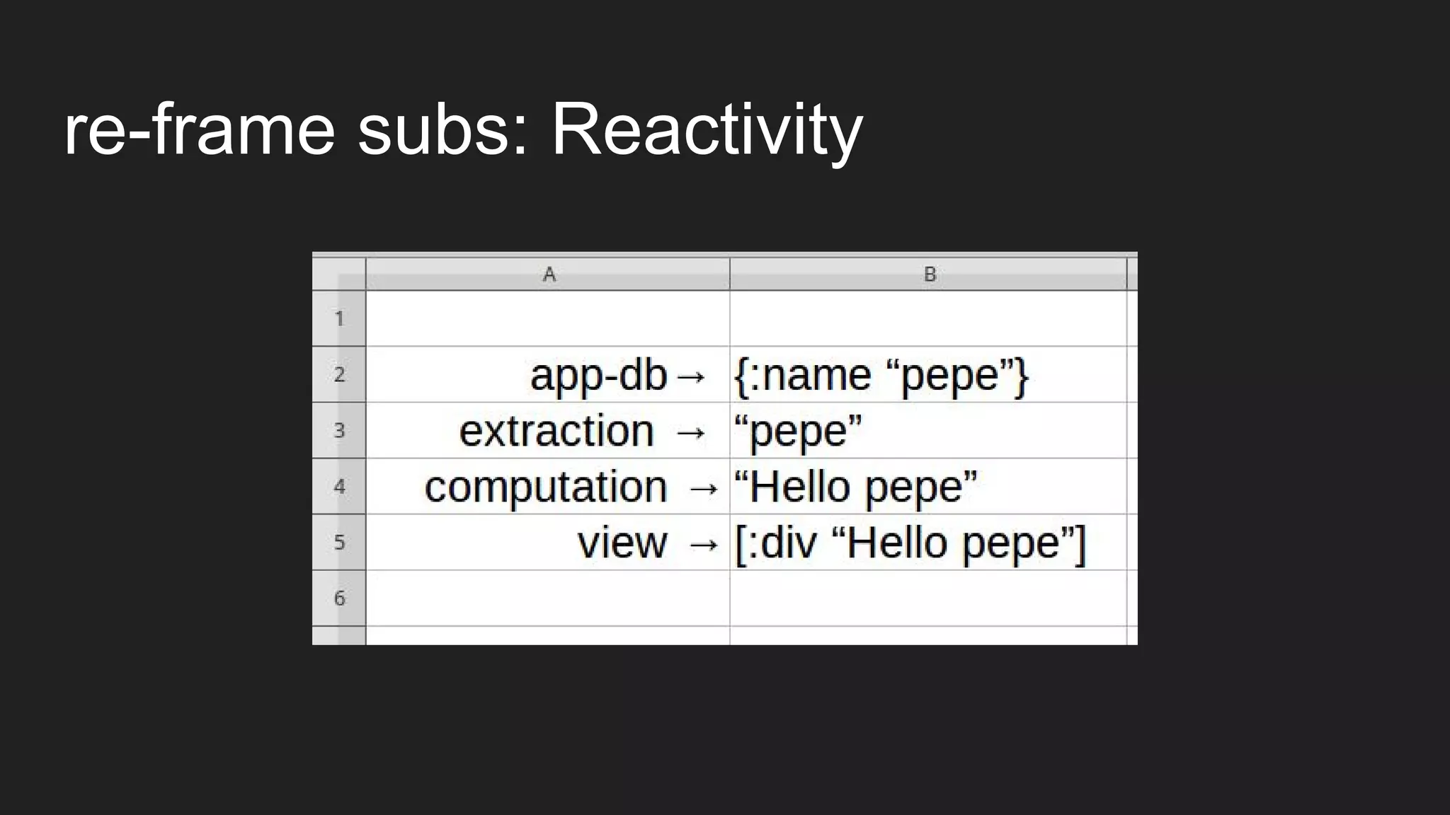 re-frame subs: Reactivity
 